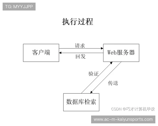 实习运动员岗位供需信息平台投入使用，运动员职业技能需求