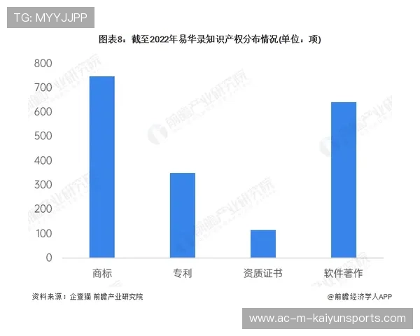 服务体育健康大数据产业发展的传播支持系统，体育数据服务商